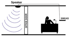 The Sound Masker System