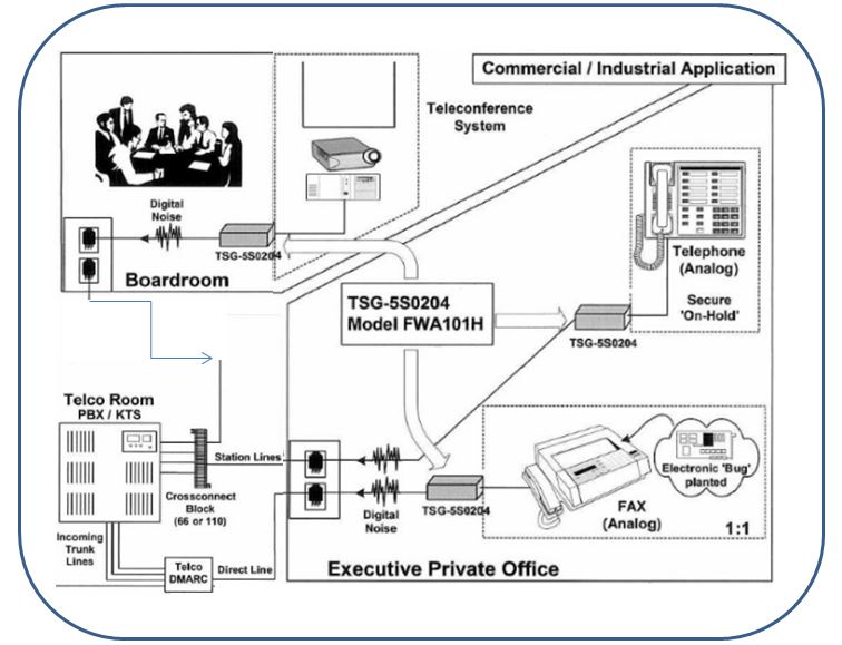 Analog Firewall  Model FWA101H / TSG 5S0204